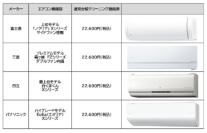 エアコン機種別